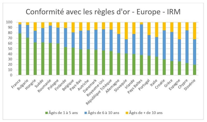 © Docteur Imago d'après COCIR.