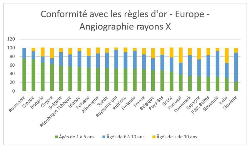 © Docteur Imago d'après COCIR.